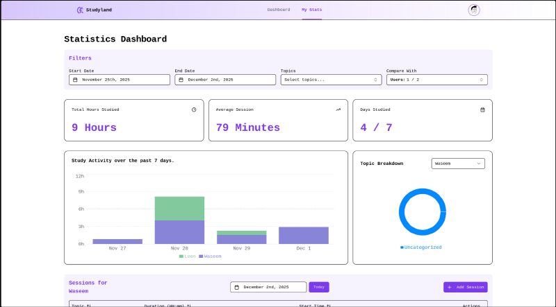 Stats Dashboard